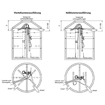 Datenblatt unseres BUBBLERS PLUS 1-16 EW