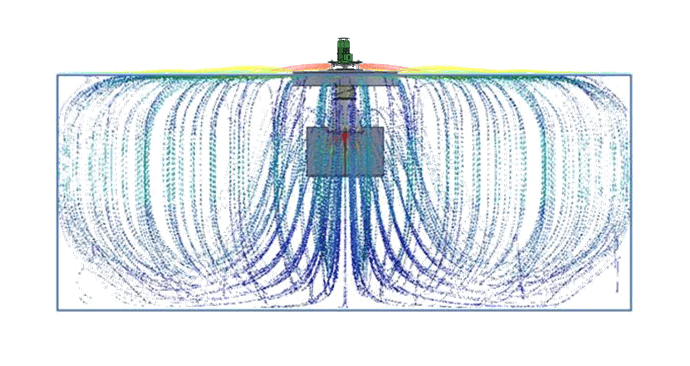 Strömungslinien eines 7,5kW Belüfters in einem 10x4m Becken