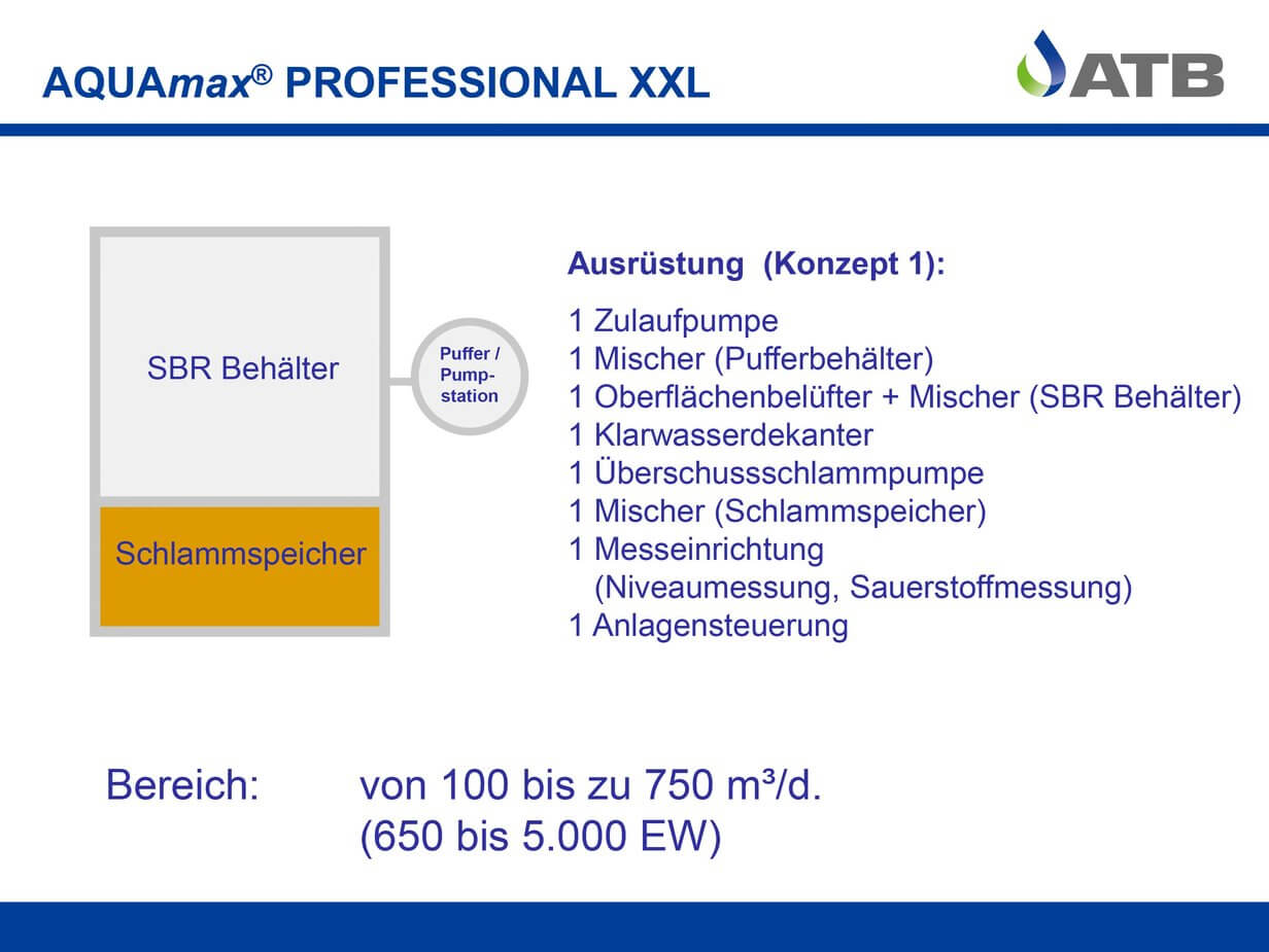 Konzept für die AQUAmax Professional XXL