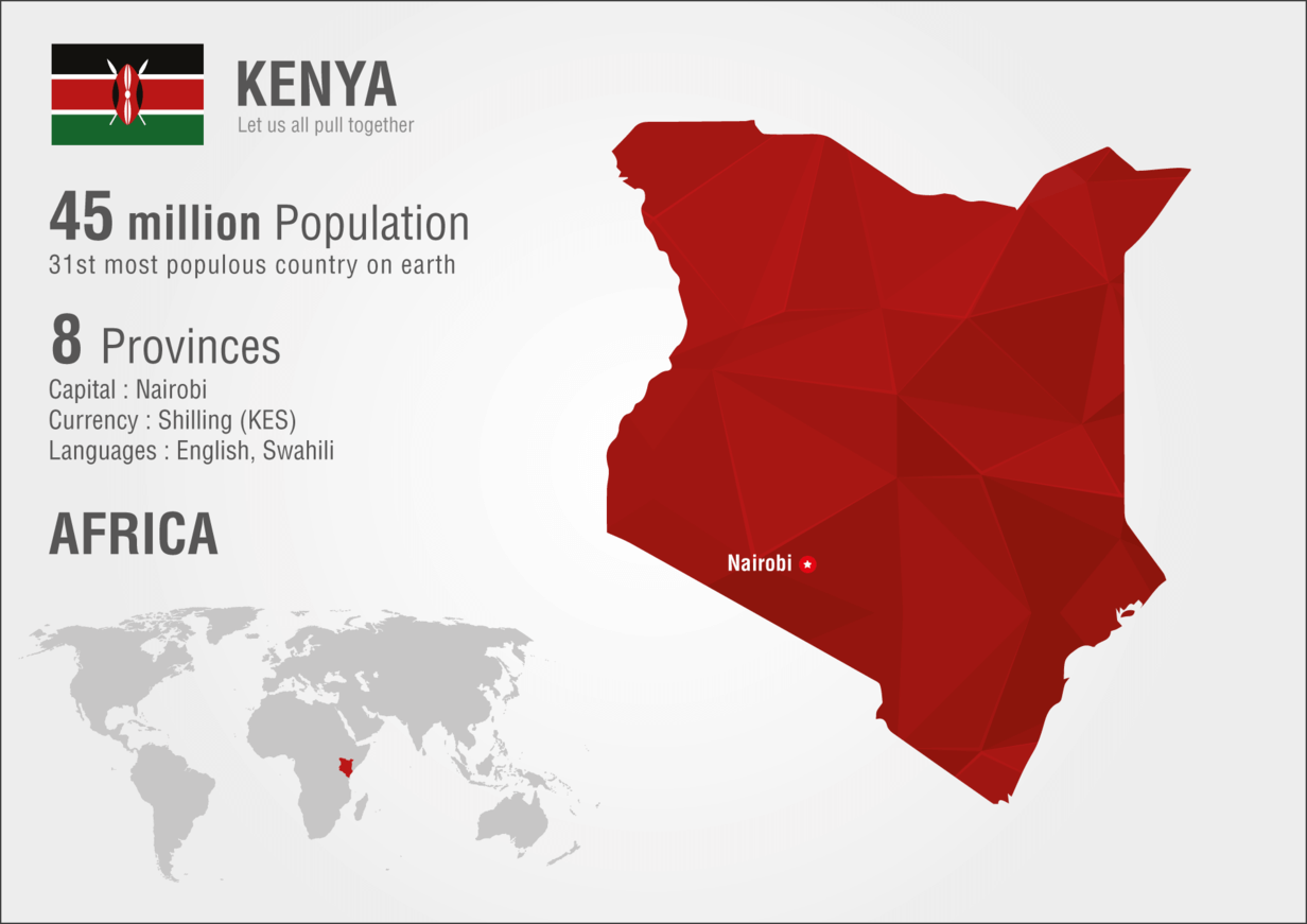 Daten über Kenia 