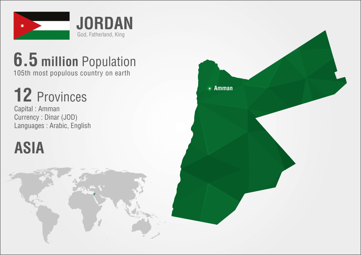 Daten über Jordanien 