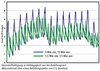 Tabelle Energieverbrauch Tabelle Energieverbrauch